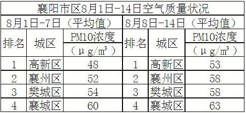 大气污染指数(大气污染指数排名)