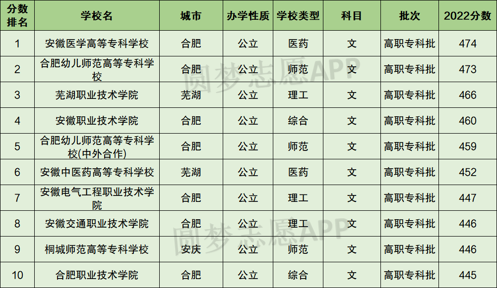 安徽职业技术学院录取名单(安徽职业技术学院官网录取名单)