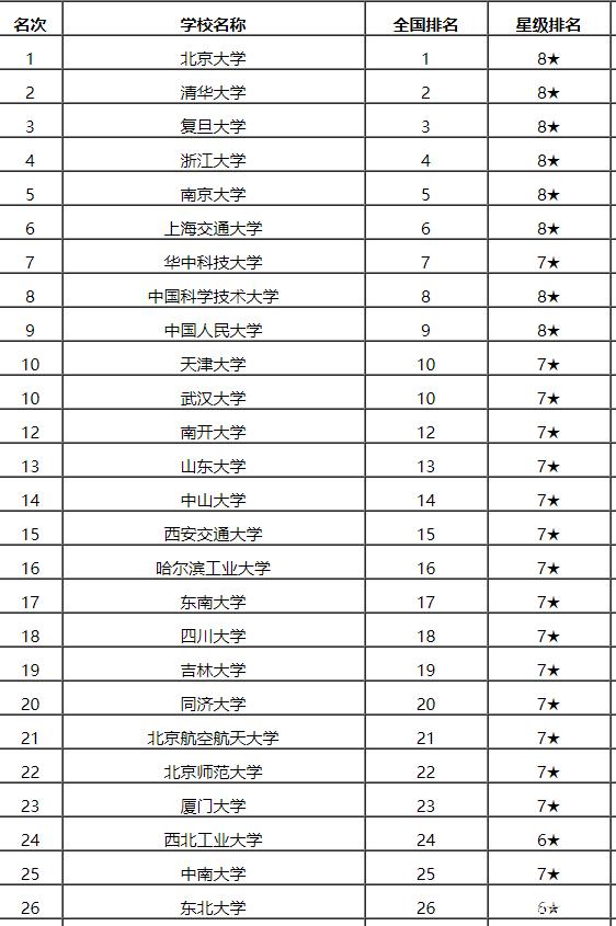 2020年安徽省大学排行榜(2020年安徽省大学排行榜及分数线)