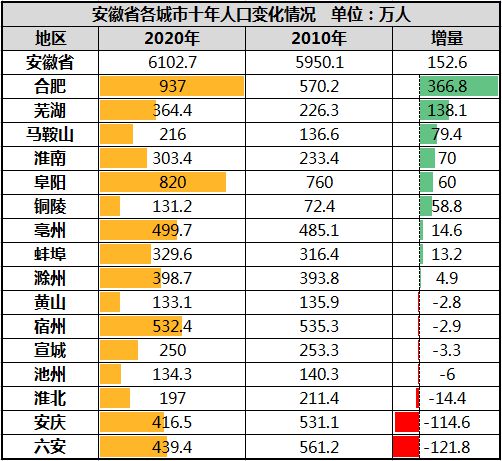 安徽省省会是哪个城市(安徽省的省会是哪座城市)