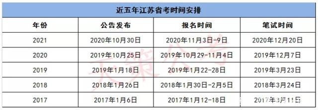 四川省公务员考试2022下半年报名时间(四川省公务员考试2022下半年报名时间表)