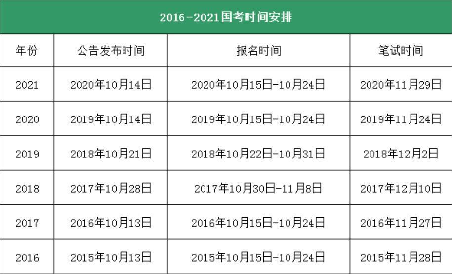 四川省公务员考试2022下半年报名时间(四川省公务员考试2022下半年报名时间表)