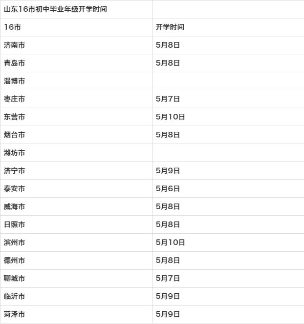 山东省录取结果公布时间(山东高考录取结果什么时候公布)