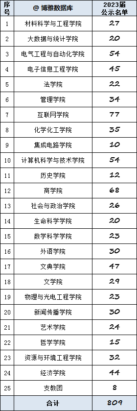 安徽农业大学保研条件(安徽农业大学保研条件政策)