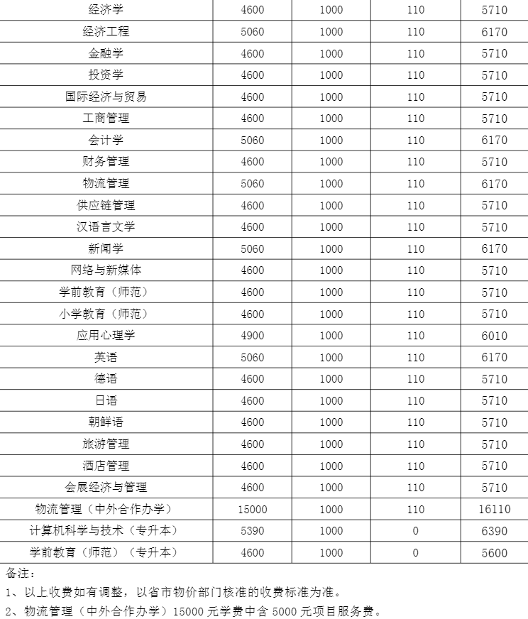 合肥学院最好专业(合肥学院最好专业排名)