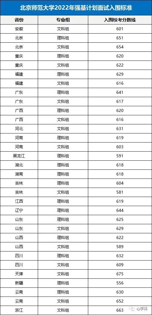 大连理工大学分数线(大连理工大学全球排名第几)