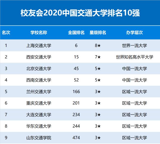 大学排名(大学排名哪个更权威)