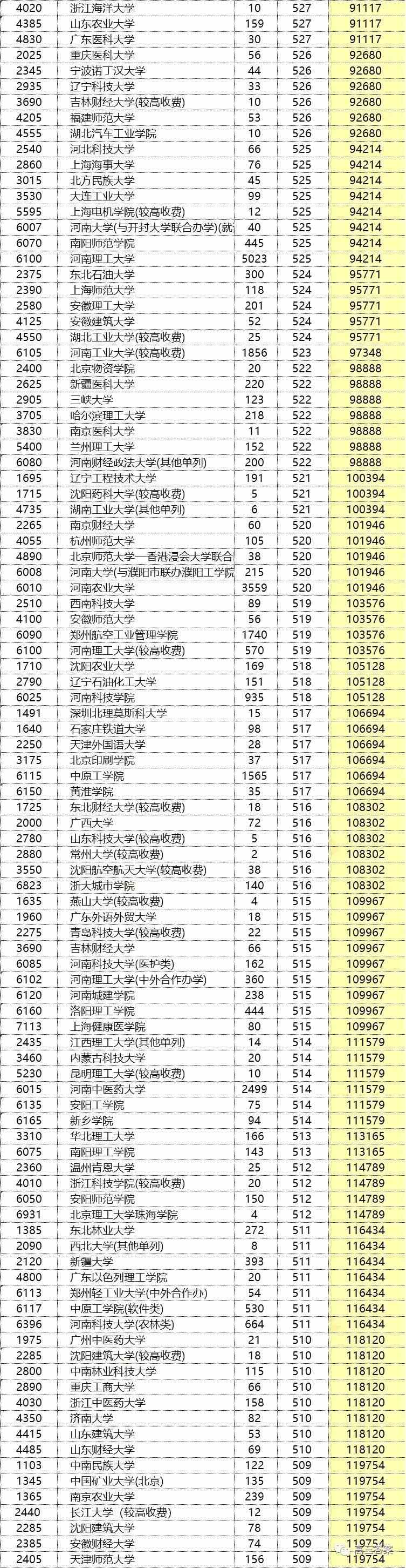 安徽一本最低分数线(安徽一本分数线一般是多少)