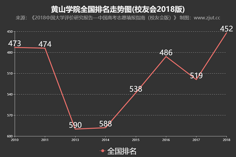 黄山学院与安徽科技学院哪个好(黄山学院与安徽科技学院哪个好一点)