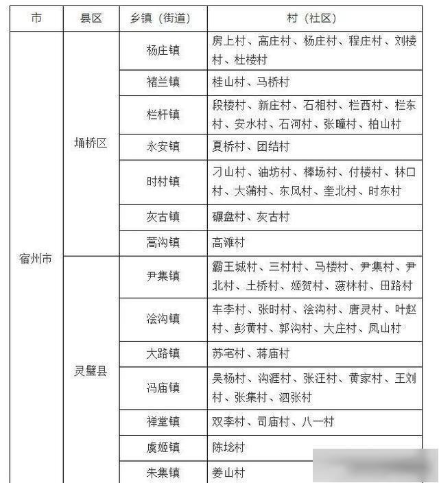 安徽省令第272号(安徽省人民政府286号令)