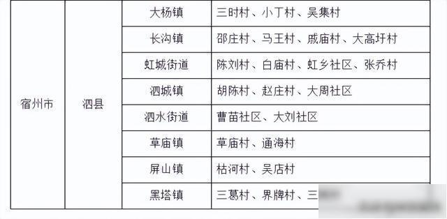 安徽省令第272号(安徽省人民政府286号令)