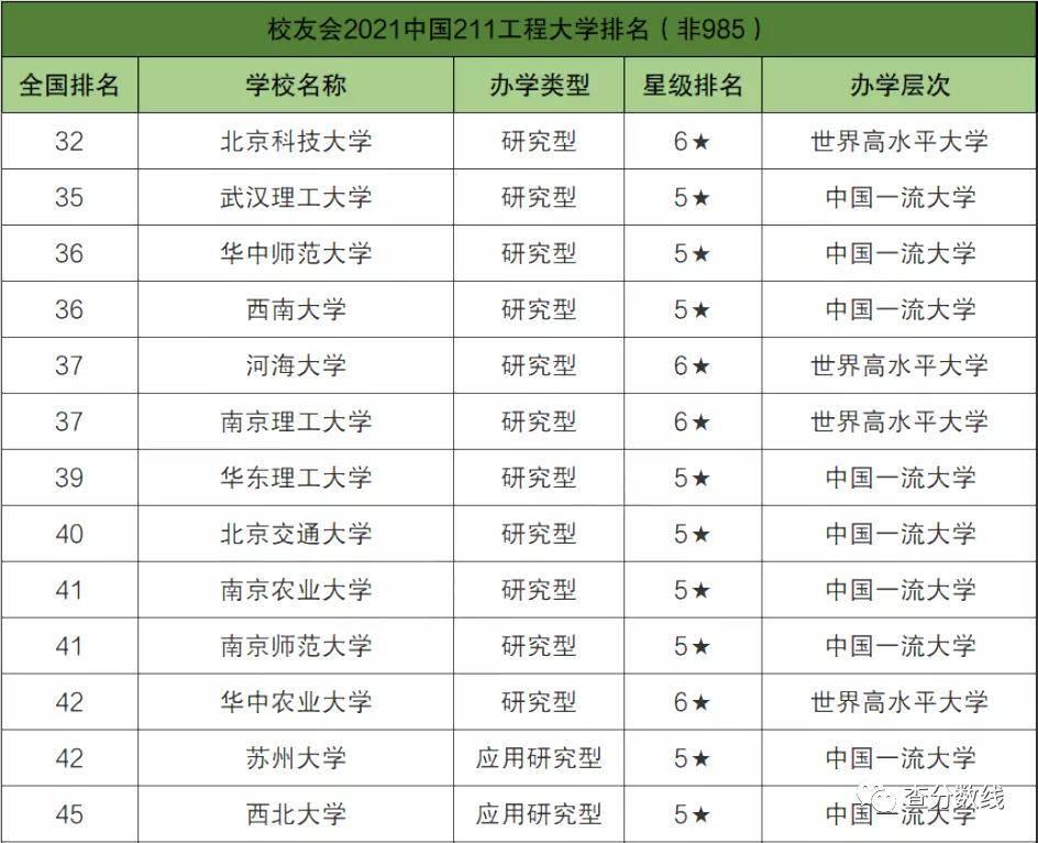 安徽省的211大学名单(安徽省的211大学名单有哪些)