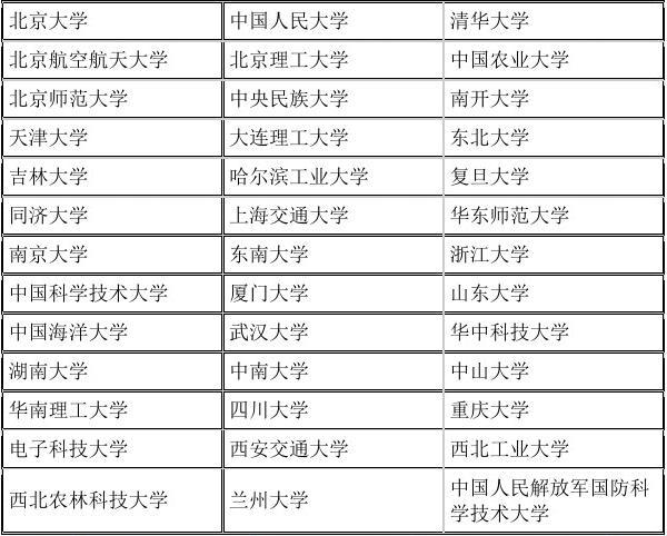 安徽省的211大学名单(安徽省的211大学名单有哪些)