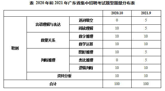 广东省事业编统考2021年公告(2021年广东省事业编统考2021年公告)