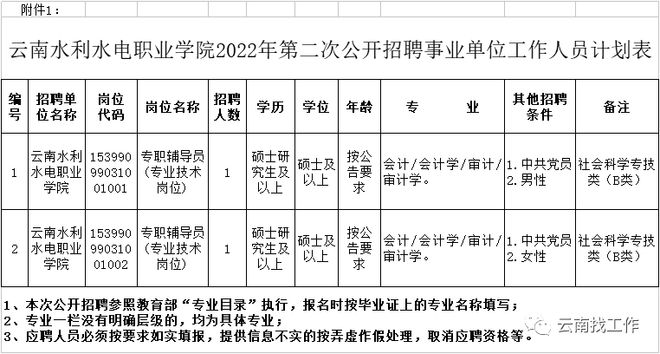 安徽水利水电职业技术学院招聘(安徽水利水电职业技术学院招聘72人公告)