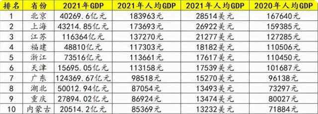 蚌埠2021年上半年gdp(蚌埠2021年上半年楼盘销售排行榜)