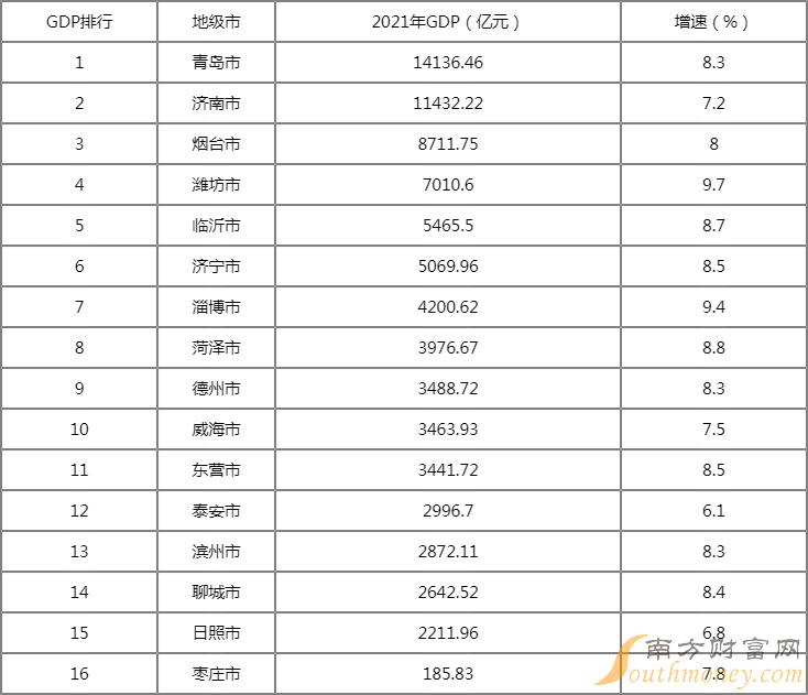 蚌埠2021年上半年gdp(蚌埠2021年上半年楼盘销售排行榜)