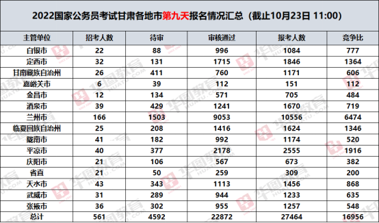 各省省考报名时间(2023年省考报名时间及条件)