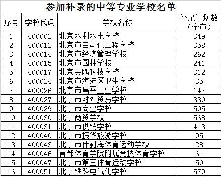 怎么查询学校录取情况(怎样查询各学校的录取情况)