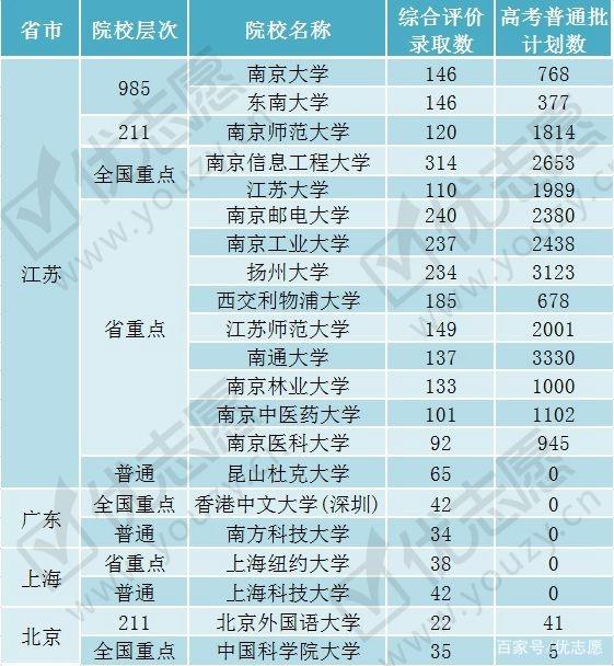 怎么查询学校录取情况(怎样查询各学校的录取情况)