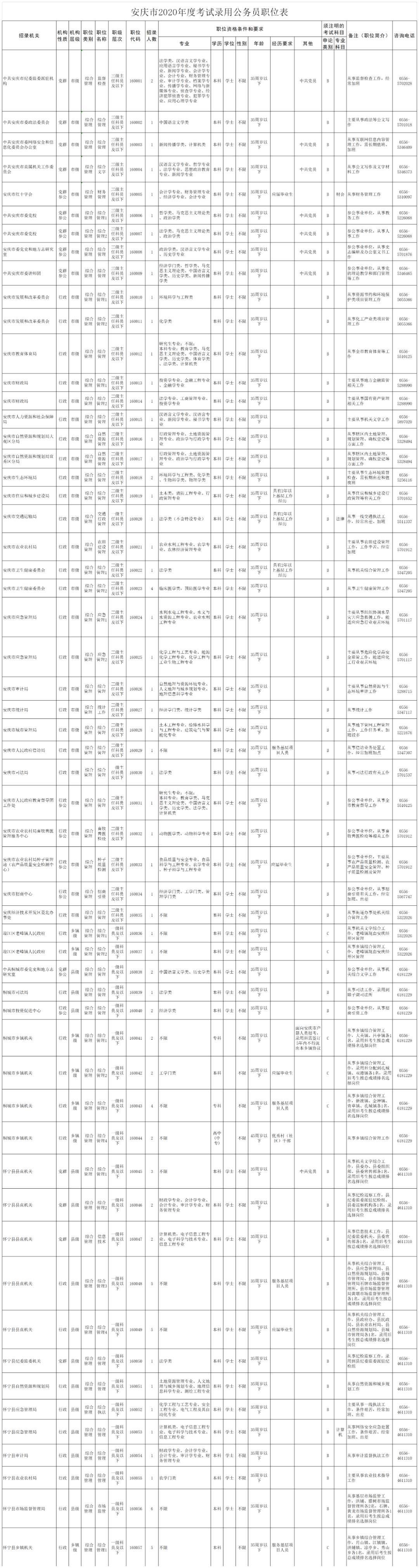 安徽省公务员排名查询(安徽省公务员排名查询网站)