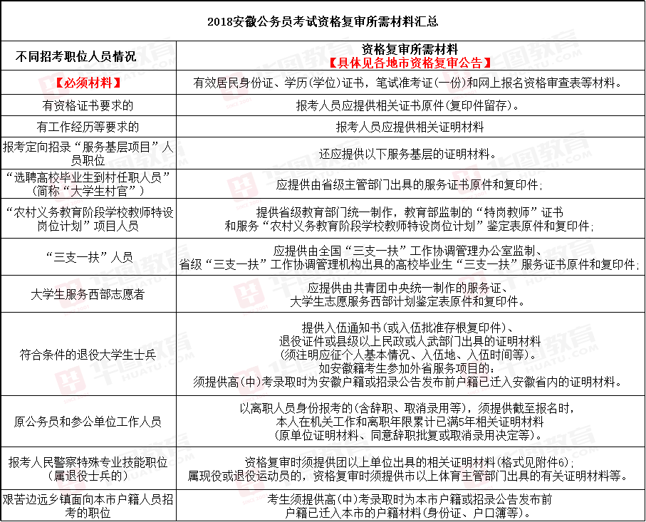 安徽省省考考试内容(安徽省省考考什么内容)