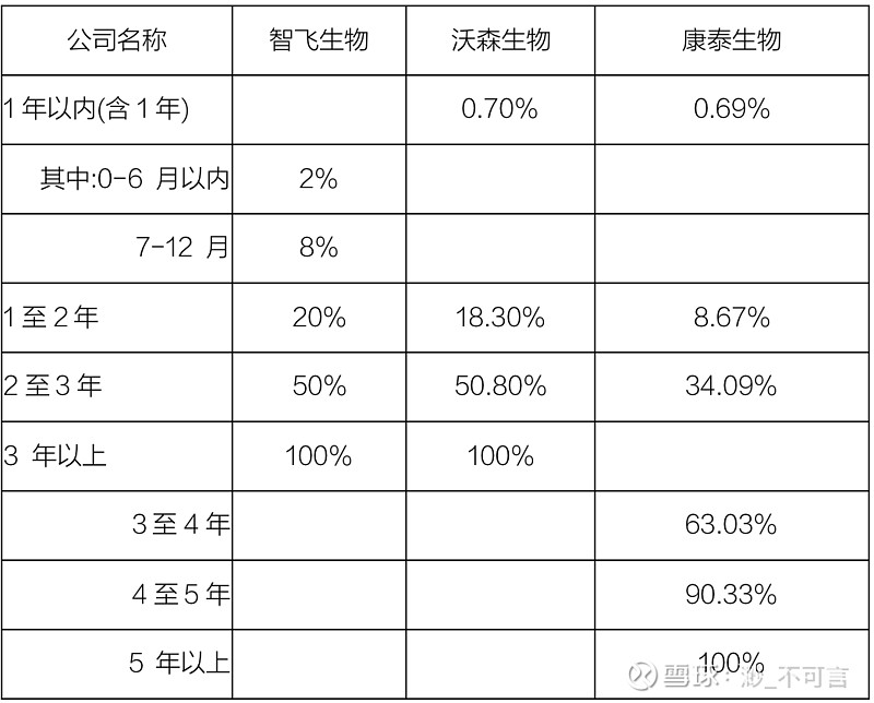 安徽智飞是国药疫苗吗(安徽智飞三针疫苗是国药吗)