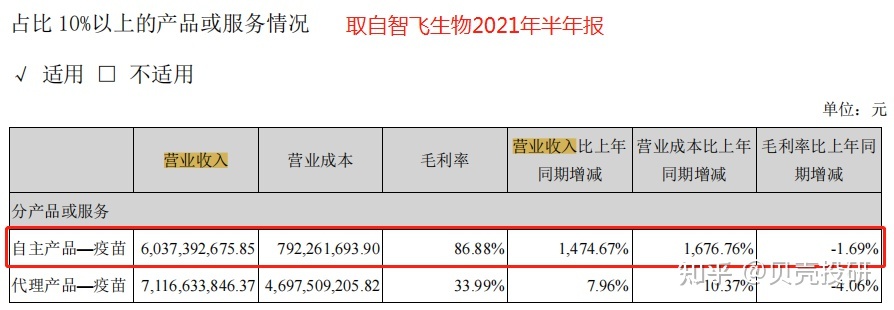 安徽智飞是国药疫苗吗(安徽智飞三针疫苗是国药吗)