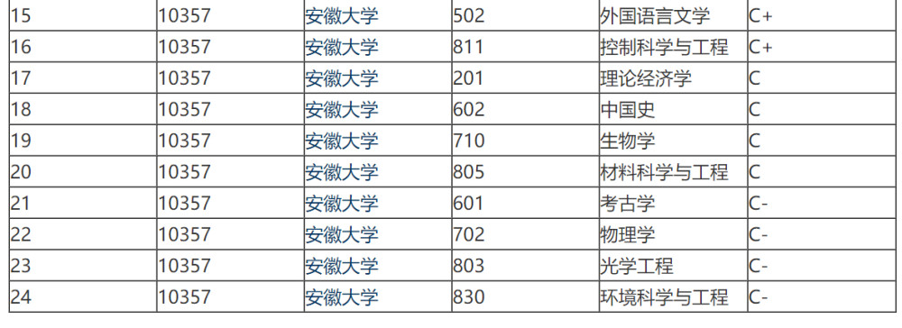 安徽大学算中流211吗(安徽大学算中流211吗知乎)