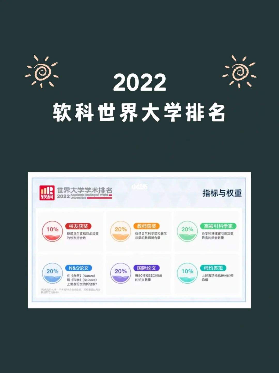 软科排名2022完整版(2020软科排行榜完整版)