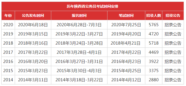 2021青海省省考考试时间(省考时间2021考试时间青海)