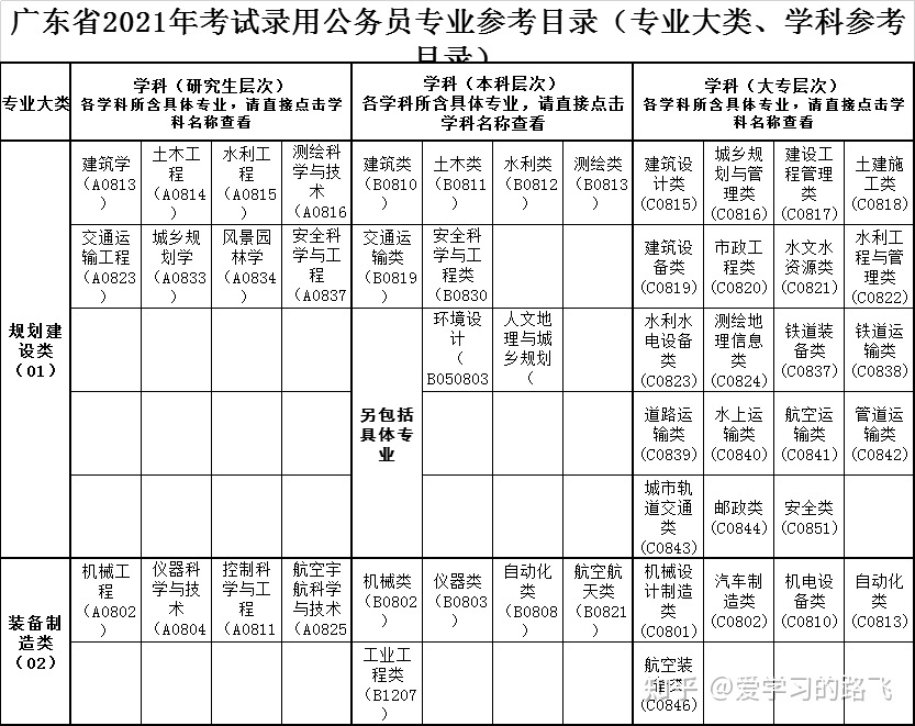 2021青海省省考考试时间(省考时间2021考试时间青海)