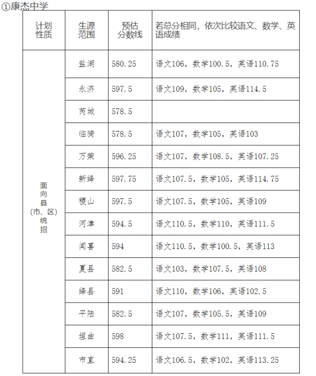 山西高考1000名上什么学校(山西省高考70000名考什么大学)