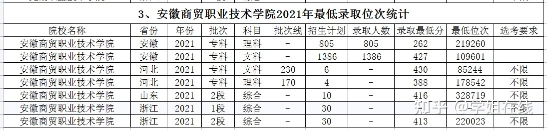 安徽十大职业学校排名(安徽最好的职业学校排名)