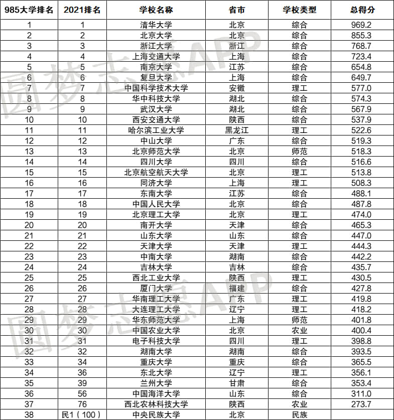 985大学在湖南的录取分数线(985大学在湖南的录取分数线2020)