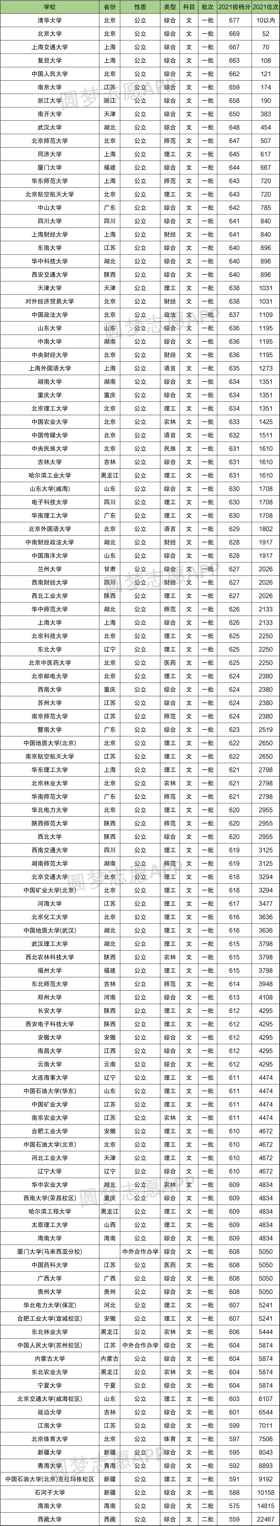 985大学在湖南的录取分数线(985大学在湖南的录取分数线2020)