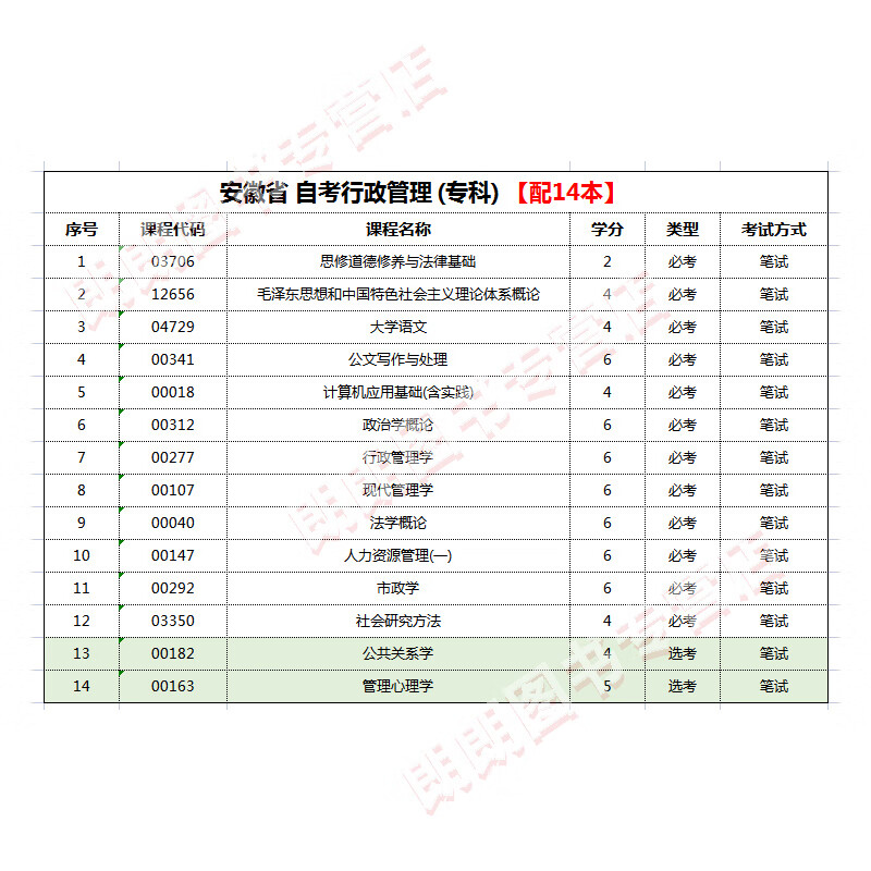 安徽自学考试(安徽大学自考官网)