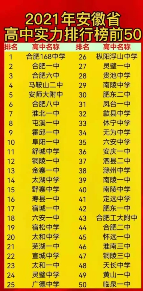 安徽50强中学排名(安徽最好的中学排名100)