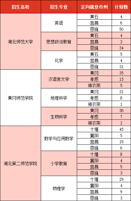 2021年安徽初中定向师范生(2021年安徽初中定向师范生还有吗)