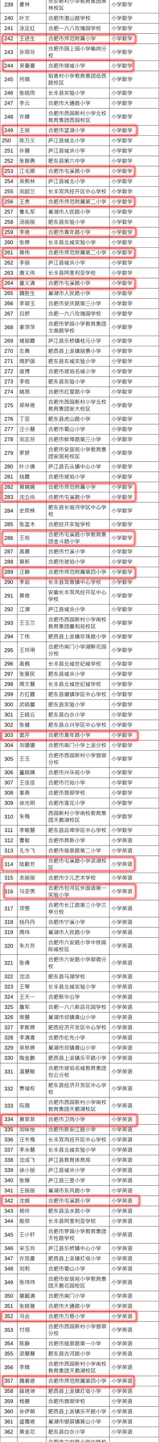 2019年合肥市直遴选面试时间(2019年合肥市公务员遴选职位表)