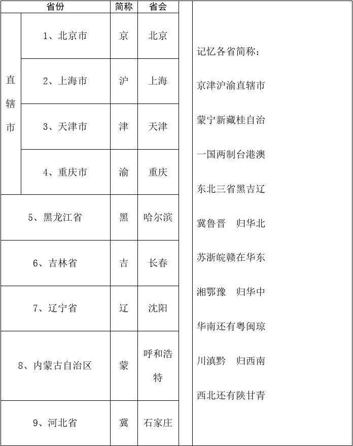 全国省会简称(省会简称 全国各地)