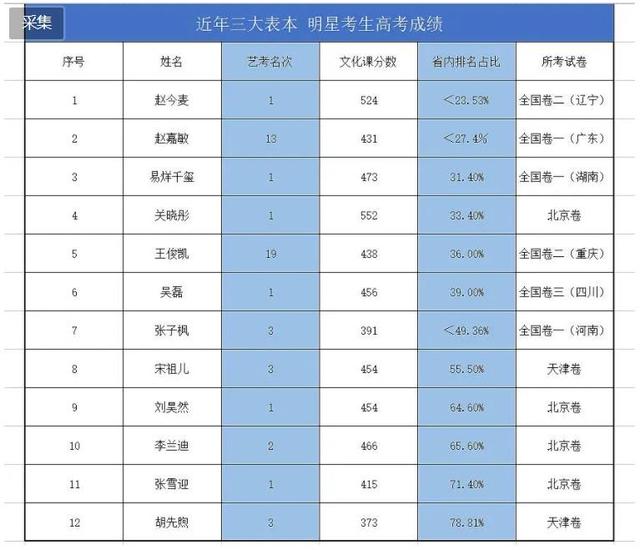 一般艺考文化课要达到多少分(一般艺考文化课要达到多少分上海)