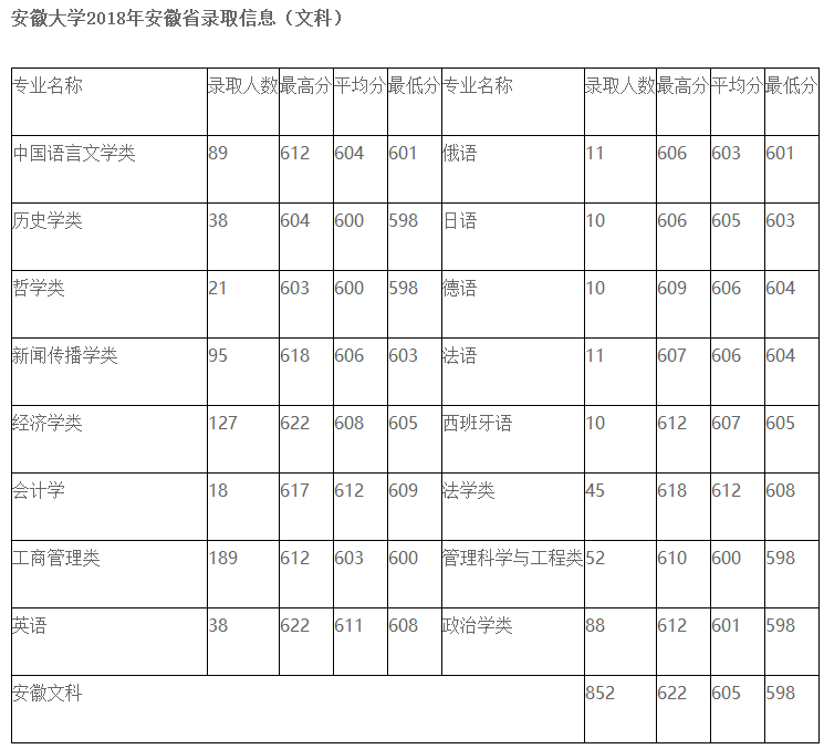 近三年安徽高考录取分数线(辽宁省近三年高考录取分数线)