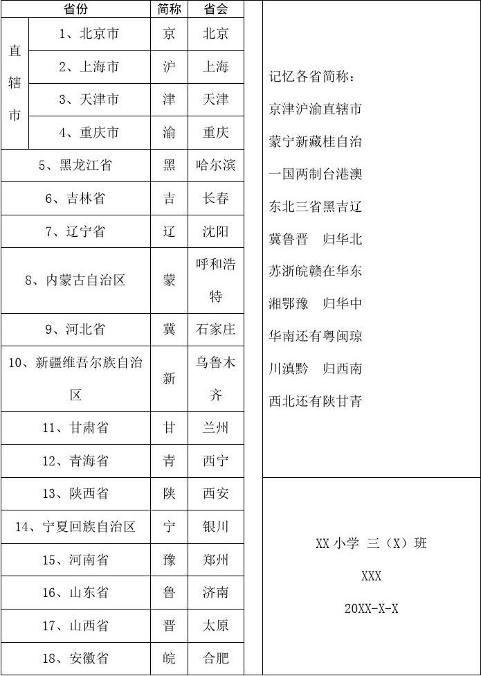 中国34个省(中国34个省简称顺口溜)