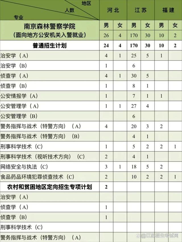 安徽省人民警察报考条件(安徽省人民警察报考条件及要求)