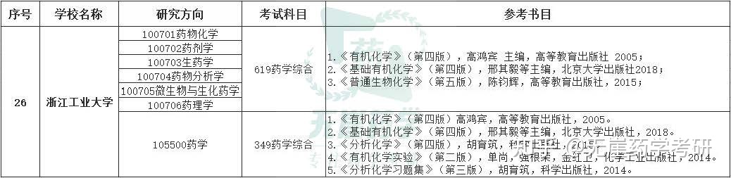 浙江考研最容易的大学(浙江考研比较容易的大学)