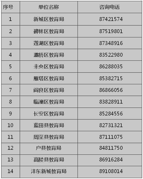 教育局电话热线(来宾教育局电话热线)