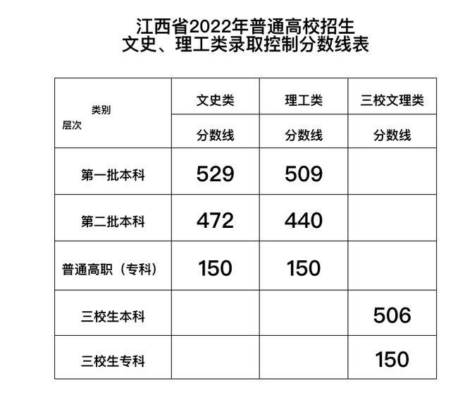 南京卫校2022年分数线(初中毕业生学护士哪个学校好)