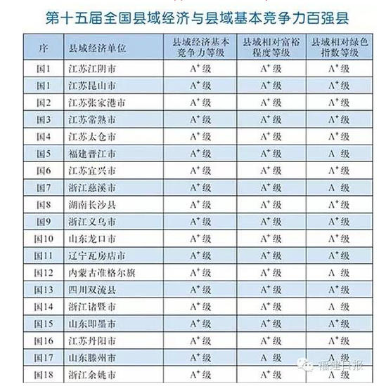 全国百强县(全国百强县gdp一览表2022)