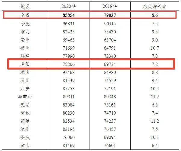 阜阳人口(阜阳人口多少)